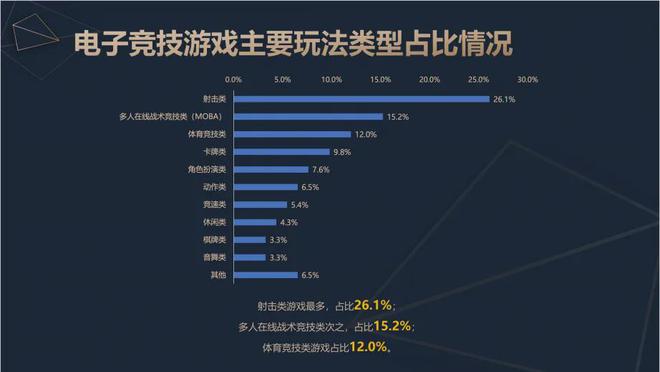 问鼎娱乐下载2024中国电竞产业报告：收入2756亿成都办赛全国第二(图5)