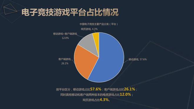 问鼎娱乐下载2024中国电竞产业报告：收入2756亿成都办赛全国第二(图6)