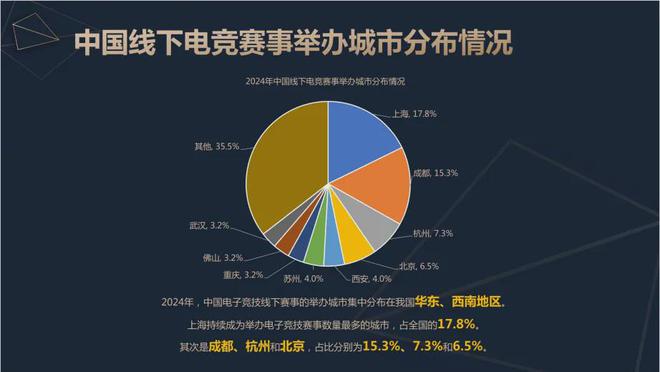 问鼎娱乐下载2024中国电竞产业报告：收入2756亿成都办赛全国第二(图9)