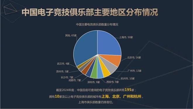 问鼎娱乐下载2024中国电竞产业报告：收入2756亿成都办赛全国第二(图10)