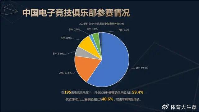 问鼎娱乐2024中国电竞产业报告：国内电竞用户约490亿射击类游戏玩家占14(图9)