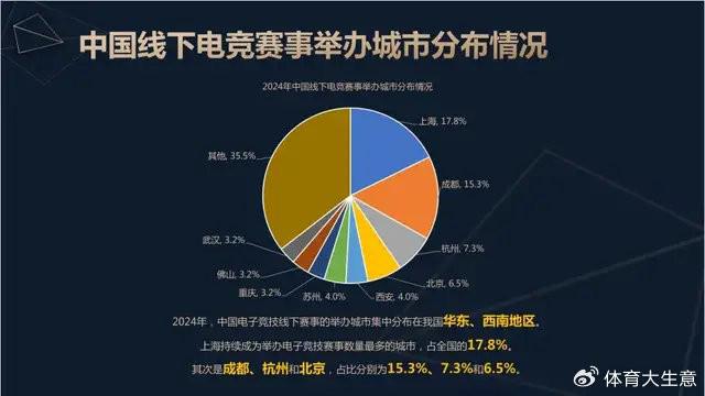 问鼎娱乐2024中国电竞产业报告：国内电竞用户约490亿射击类游戏玩家占14(图7)