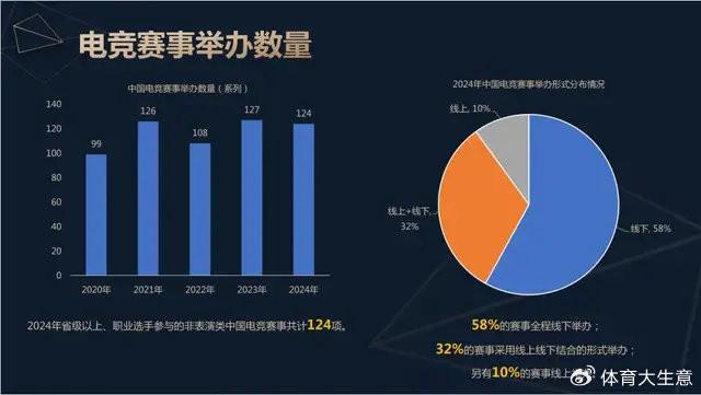 问鼎娱乐2024中国电竞产业报告：国内电竞用户约490亿射击类游戏玩家占14(图6)