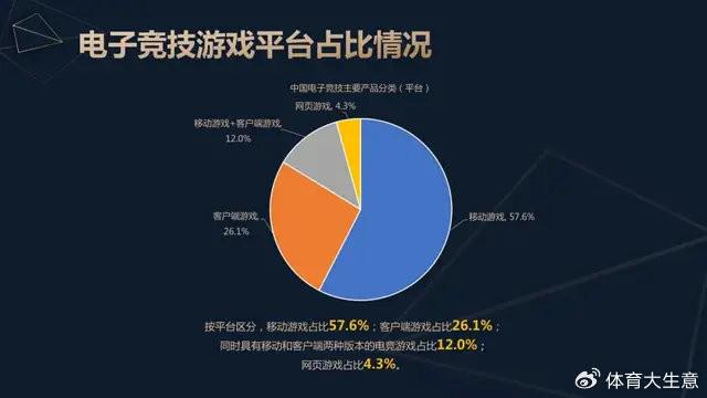 问鼎娱乐2024中国电竞产业报告：国内电竞用户约490亿射击类游戏玩家占14(图4)