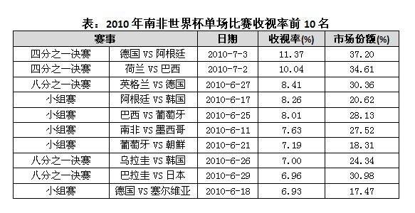 体育大赛事问鼎娱乐appbr这里只有独家资源(图3)