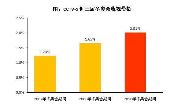 体育大赛事问鼎娱乐appbr这里只有独家资源(图6)