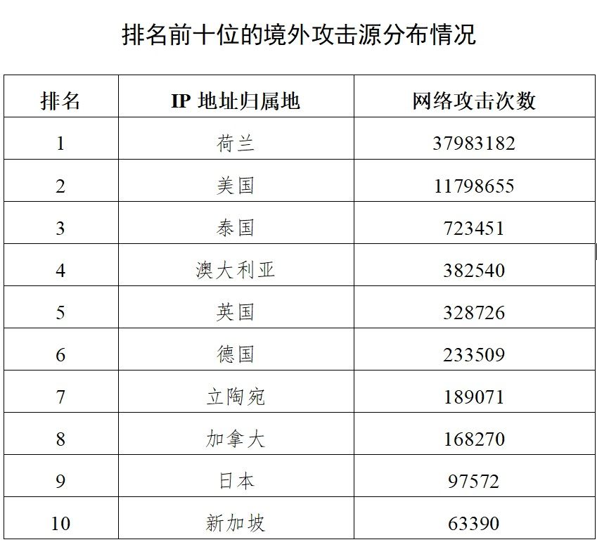 独问鼎娱乐入口家披露哈尔滨亚冬会赛事信息系统遭境外网络攻击超27万次(图1)