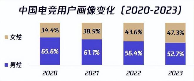 电子竞技需要“她问鼎娱乐入口”(图1)